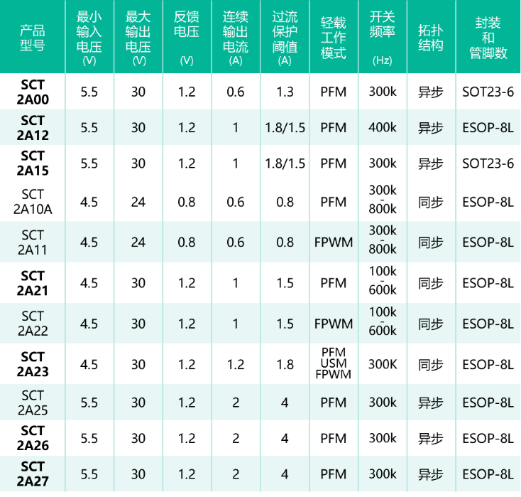 日程表

形貌已自动天生