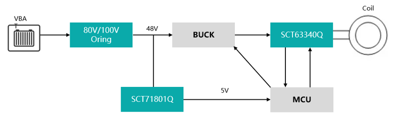 图示

AI 天生的内容可能不准确。。。。