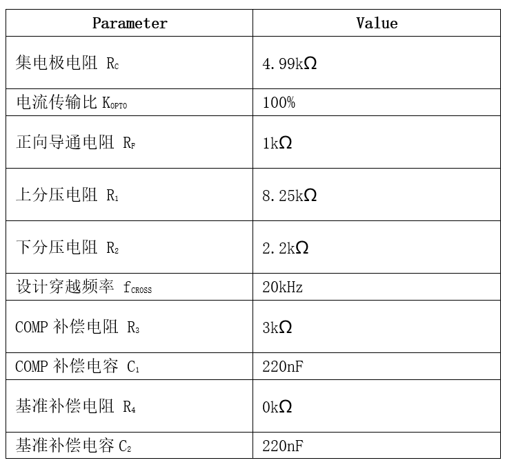 表格

AI 天生的内容可能不准确。。。