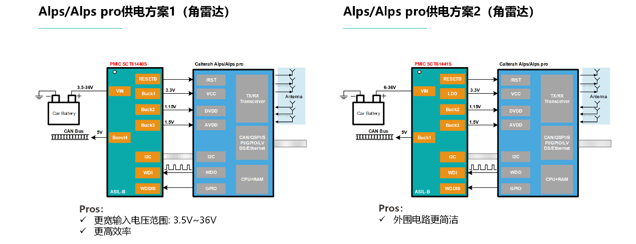 图形用户界面, 图示

AI 天生的内容可能不准确。。
