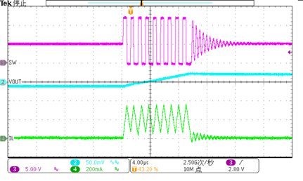 图形用户界面, 图表

AI 天生的内容可能不准确。。。