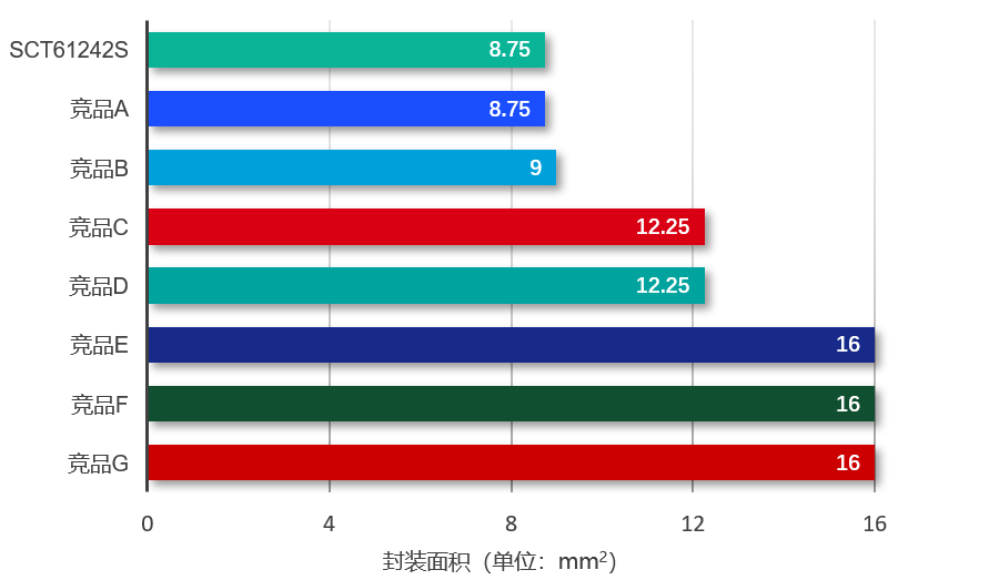 图表, 条形图

AI 天生的内容可能不准确。。