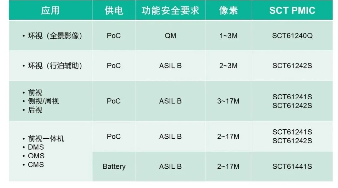 表格

AI 天生的内容可能不准确。。