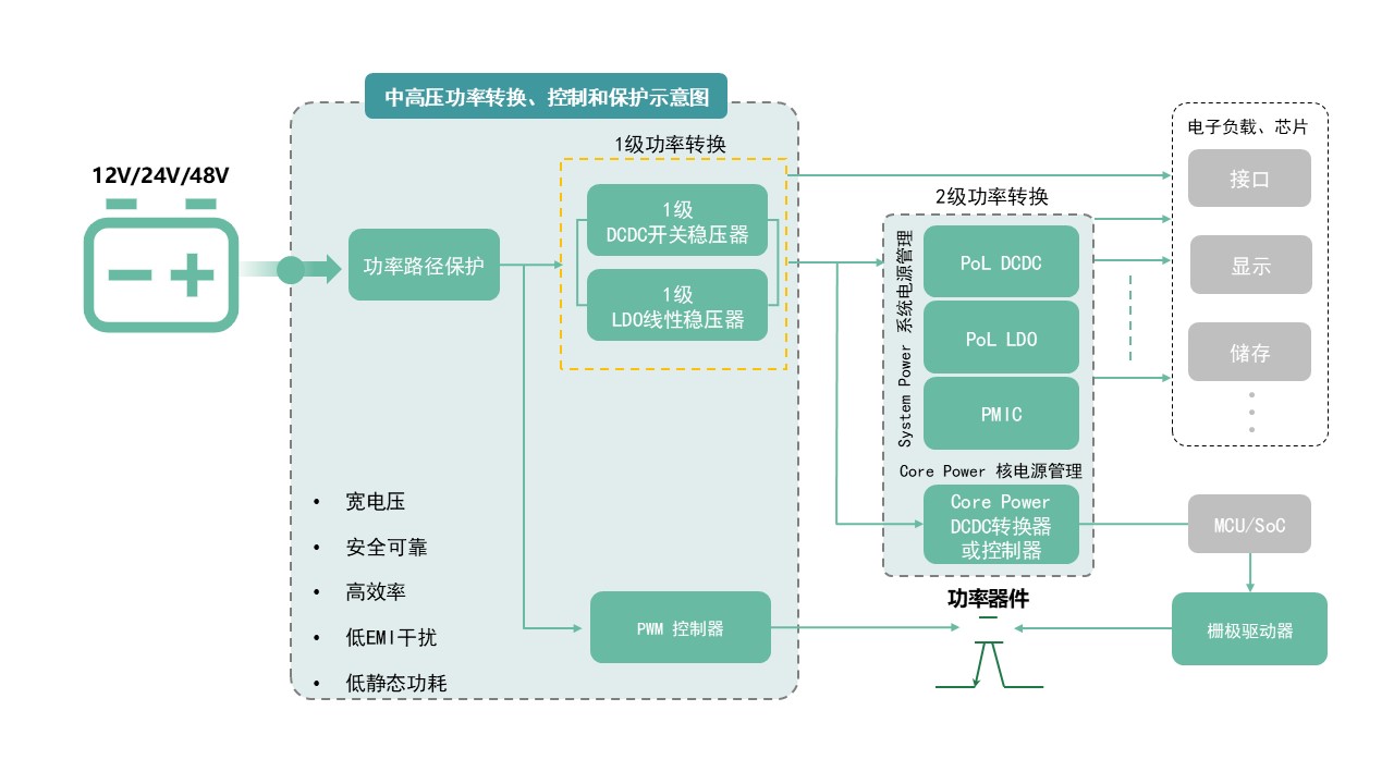 图示AI 天生的内容可能不准确。。
