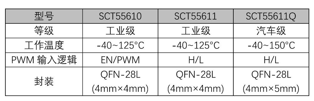 表格AI 天生的内容可能不准确。。。。。。