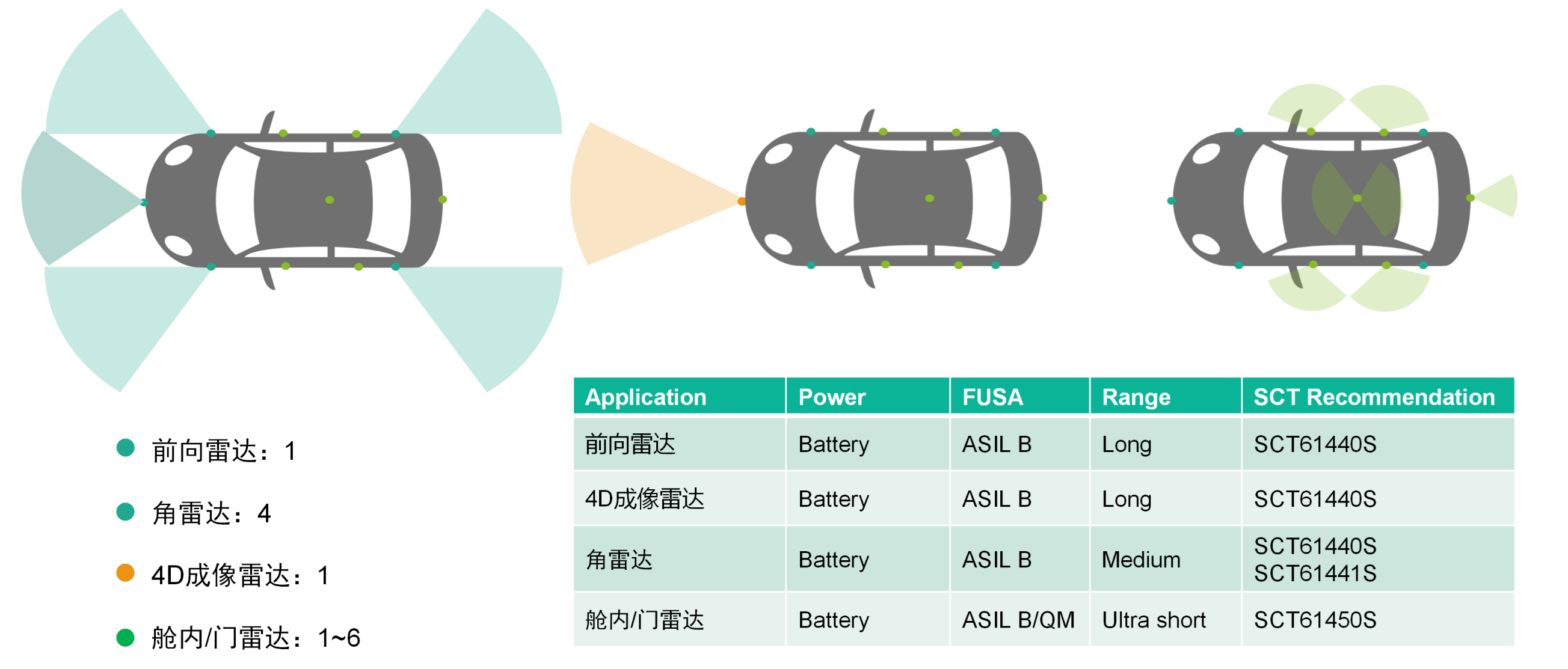 必赢亚洲科技SCT614XXS系列PMIC获得T?V莱茵揭晓ASIL B产品认证证书